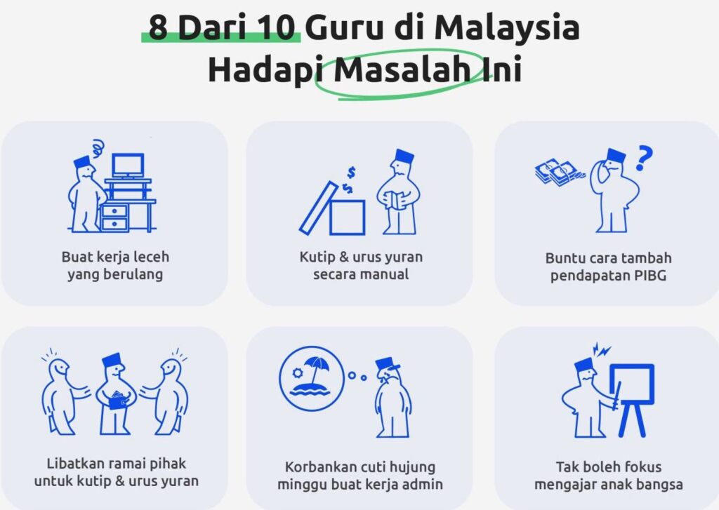 sistem kutipan yuran herepay